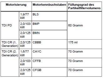 Füllungsgrad Aschevolumen.JPG